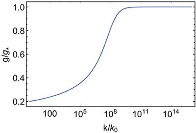 An Asymptotically Safe Guide to Quantum Gravity and Matter